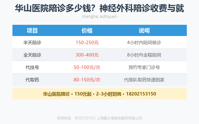 上海陪诊服务包含哪些内容?2026年全流程详解(挂号、检查、取药一条龙) 上海陪诊服务包含哪些内容?2026年全流程详解(挂号、检查、取药一条龙)