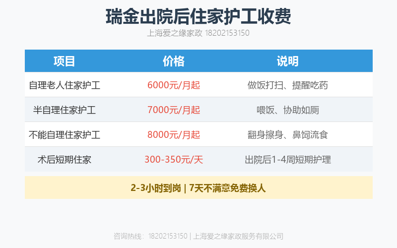 瑞金医院陪诊全流程攻略｜代挂号代取药就医陪同