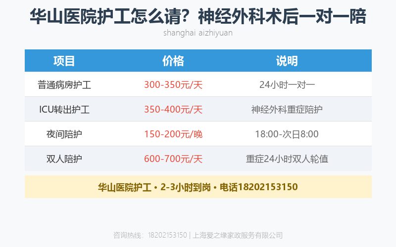 上海肿瘤医院浦东院找护工联系方式