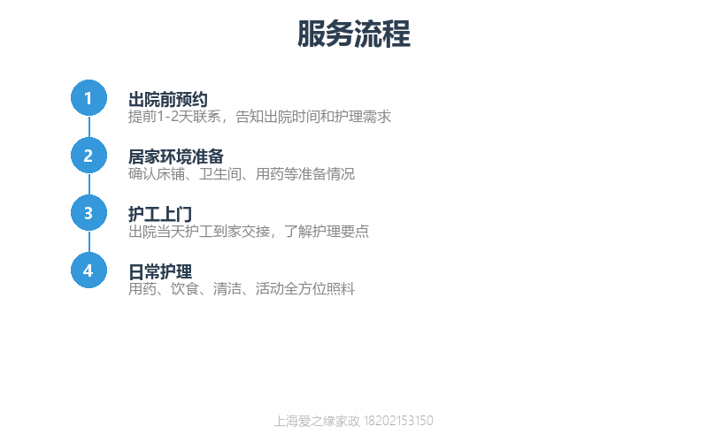 上海中山医院陪护护工_住院一对一照顾_加急当天上岗_上海爱之缘
