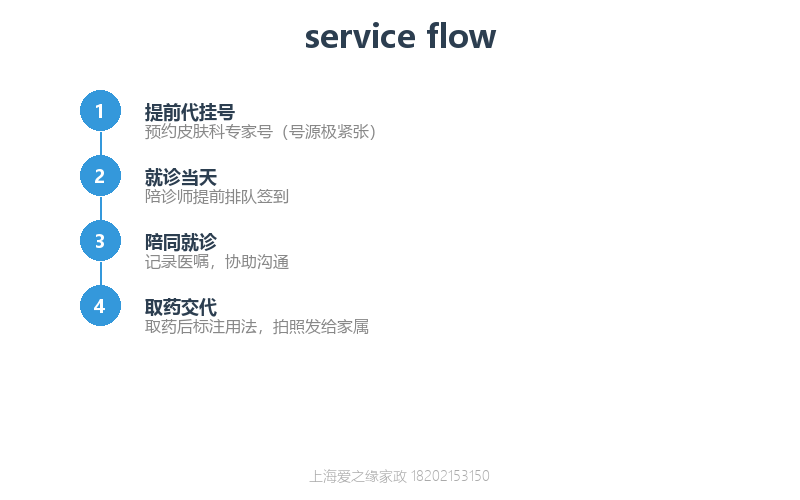 华山医院皮肤科陪诊——看病难排队久？陪诊师帮您高效就诊