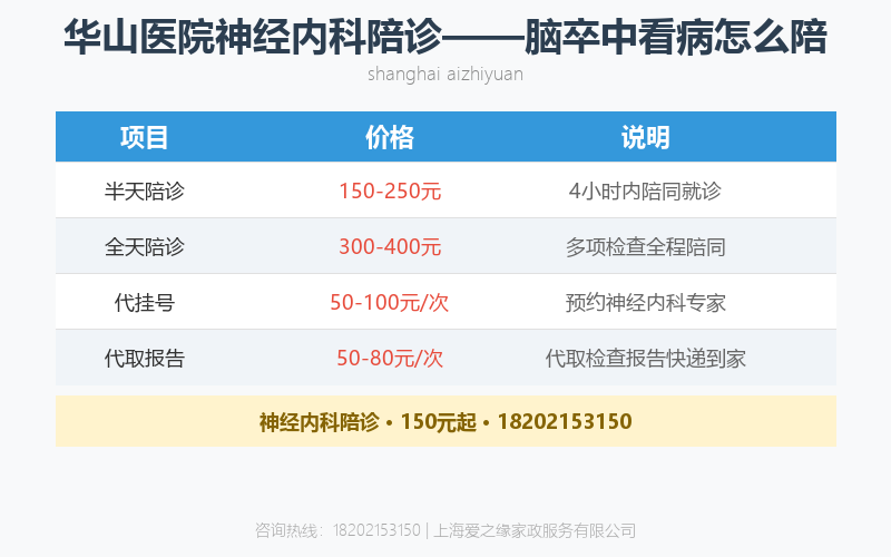 华山医院神经内科陪诊——脑卒中看病怎么陪？检查项目与流程详解