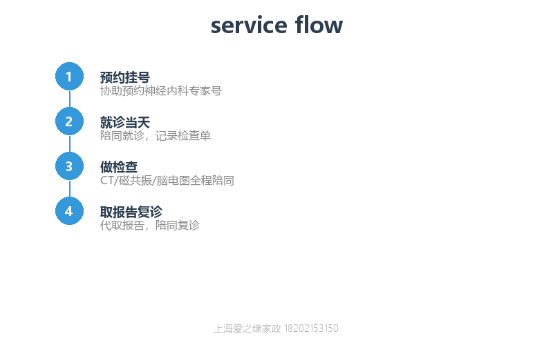 华山医院神经内科陪诊——脑卒中看病怎么陪？检查项目与流程详解