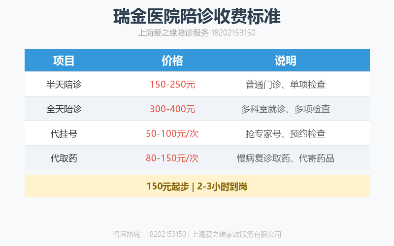 瑞金医院陪诊全流程攻略｜代挂号代取药就医陪同