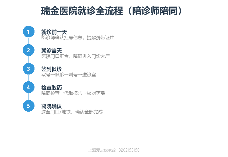 瑞金医院陪诊全流程攻略｜代挂号代取药就医陪同
