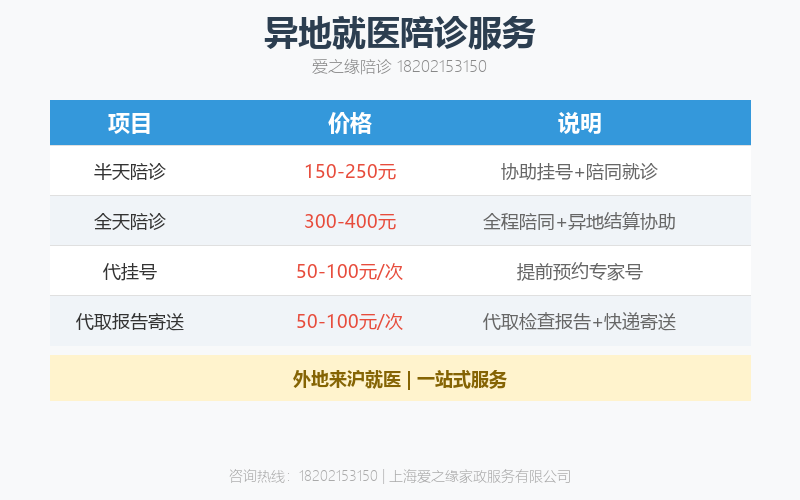 外地来上海看病医保怎么报销？异地就医备案流程与瑞金医院就诊攻略