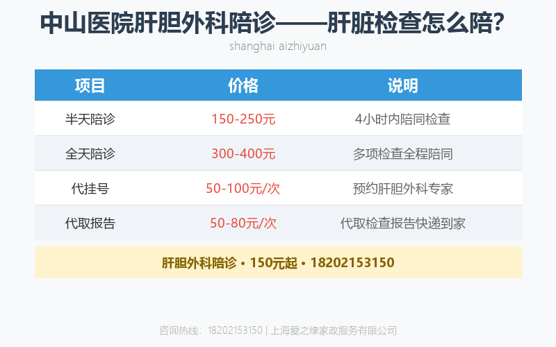中山医院肝胆外科陪诊——肝脏检查怎么陪?B超、CT、磁共振陪诊指南 中山医院肝胆外科陪诊——肝脏检查怎么陪?B超、CT、磁共振陪诊指南
