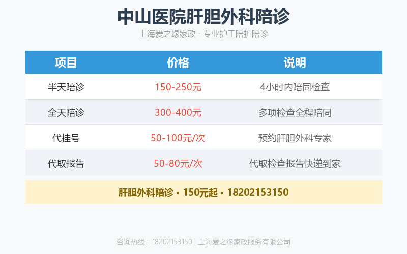 中山医院肝胆外科陪诊——肝脏检查怎么陪?B超、CT、磁共振陪诊指南 中山医院肝胆外科陪诊——肝脏检查怎么陪?B超、CT、磁共振陪诊指南