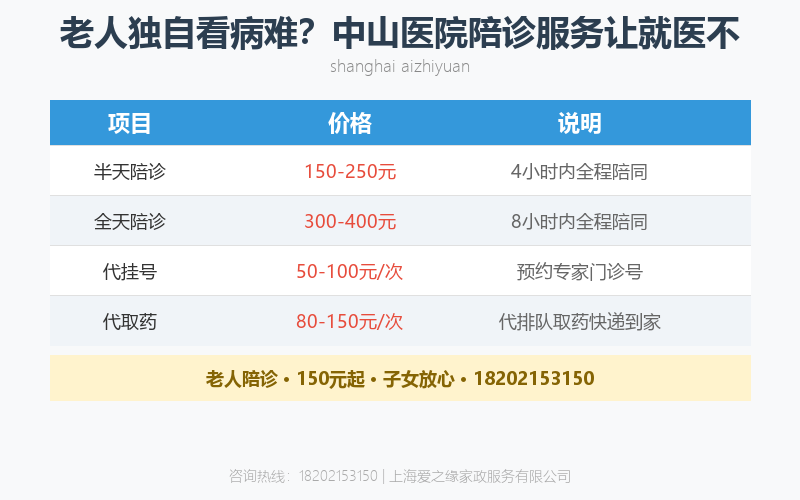 老人独自看病难?中山医院陪诊服务让就医不再焦虑 老人独自看病难?中山医院陪诊服务让就医不再焦虑