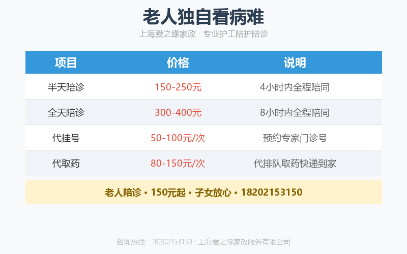 老人独自看病难?中山医院陪诊服务让就医不再焦虑 老人独自看病难?中山医院陪诊服务让就医不再焦虑