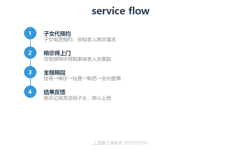 老人独自看病难?中山医院陪诊服务让就医不再焦虑 老人独自看病难?中山医院陪诊服务让就医不再焦虑