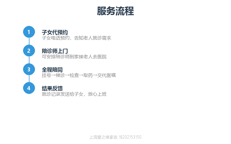 老人独自看病难?中山医院陪诊服务让就医不再焦虑 老人独自看病难?中山医院陪诊服务让就医不再焦虑