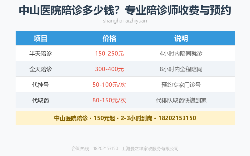 中山医院陪诊多少钱?专业陪诊师收费与预约流程 中山医院陪诊多少钱?专业陪诊师收费与预约流程