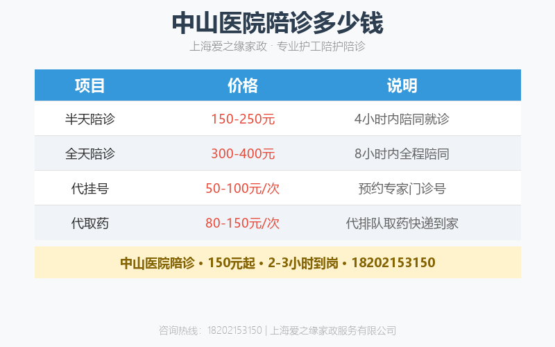 中山医院陪诊多少钱？专业陪诊师收费与预约流程