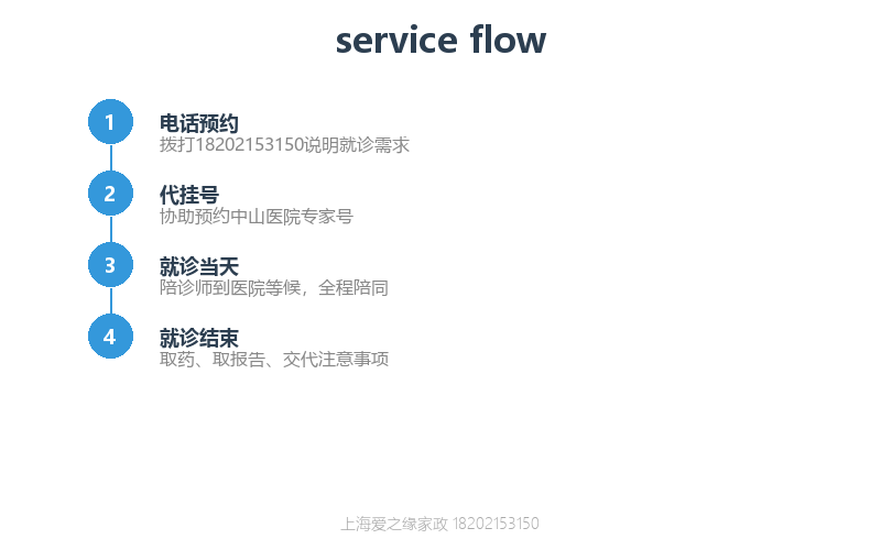 中山医院陪诊多少钱?专业陪诊师收费与预约流程 中山医院陪诊多少钱?专业陪诊师收费与预约流程