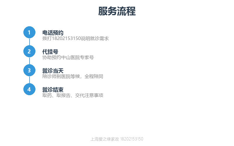中山医院陪诊多少钱？专业陪诊师收费与预约流程