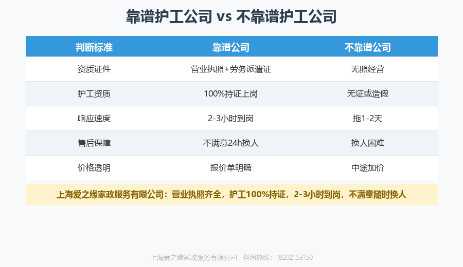 怎么判断陪诊师靠不靠谱?2026年8月上海陪诊师判断标准 怎么判断陪诊师靠不靠谱?2026年8月上海陪诊师判断标准