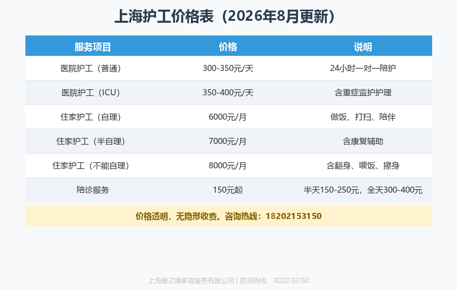 怎么判断陪诊师靠不靠谱?2026年8月上海陪诊师判断标准 怎么判断陪诊师靠不靠谱?2026年8月上海陪诊师判断标准