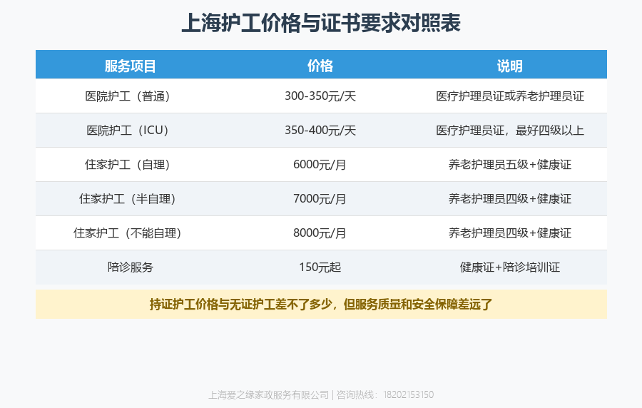 陪诊师需要考证吗？2026年8月上海陪诊师证书全说明