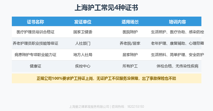 陪诊师需要考证吗？2026年8月上海陪诊师证书全说明