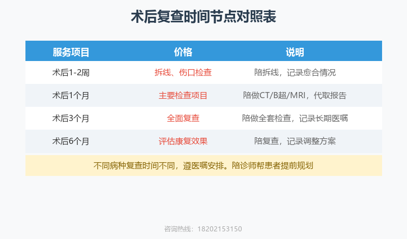 阑尾术后需要陪诊吗?2026年8月上海陪诊服务指南 阑尾术后需要陪诊吗?2026年8月上海陪诊服务指南