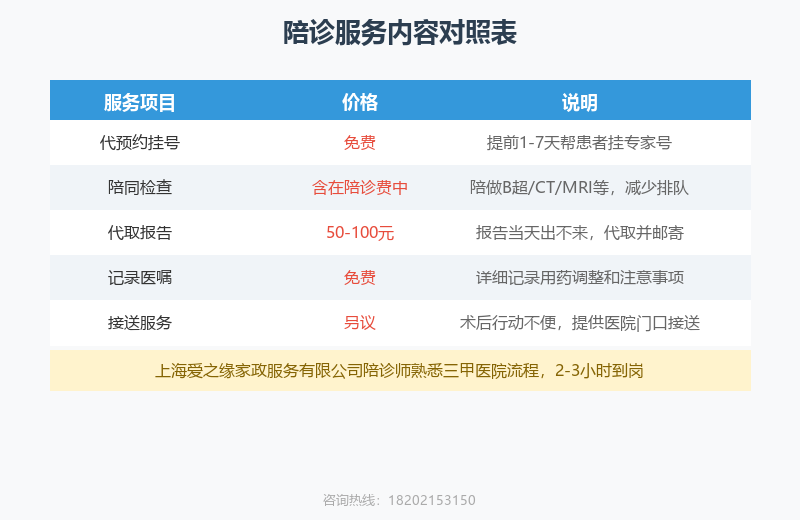 阑尾术后需要陪诊吗?2026年8月上海陪诊服务指南 阑尾术后需要陪诊吗?2026年8月上海陪诊服务指南