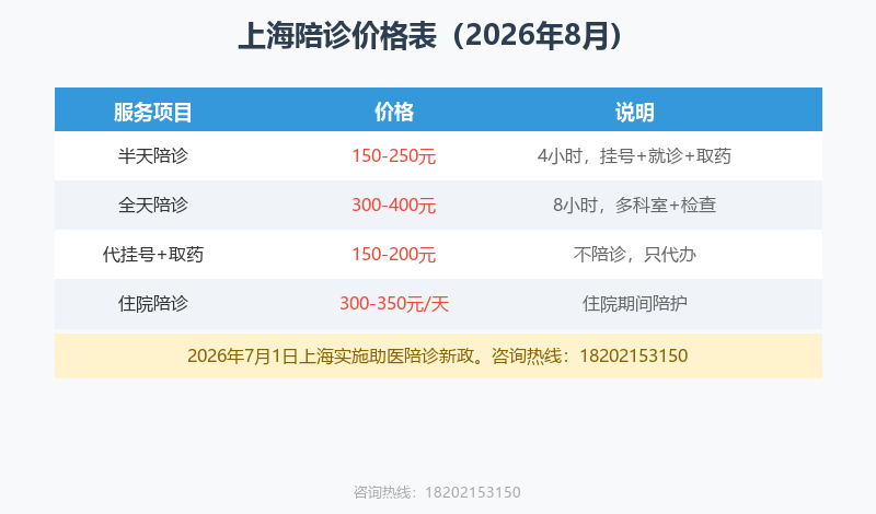 上海陪诊半天多少钱?2026年8月陪诊服务价格详解 上海陪诊半天多少钱?2026年8月陪诊服务价格详解