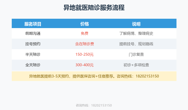 上海陪诊半天多少钱?2026年8月陪诊服务价格详解 上海陪诊半天多少钱?2026年8月陪诊服务价格详解