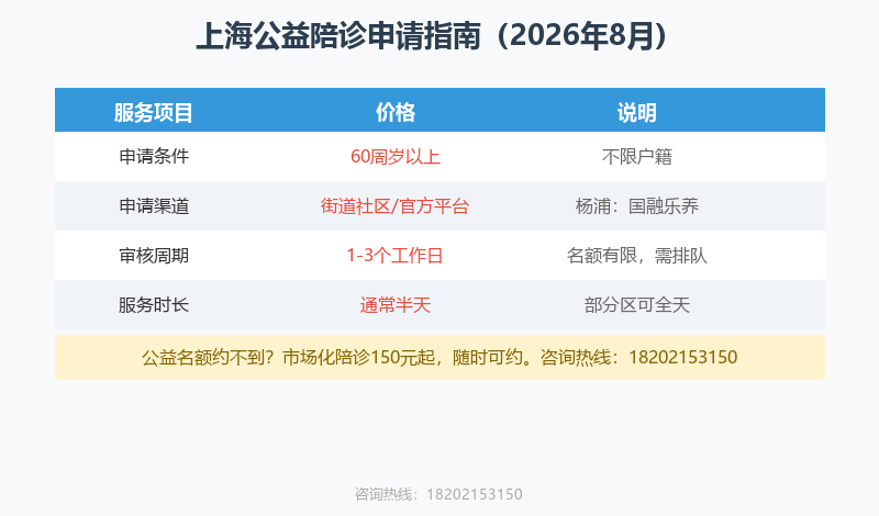 老年人异地就医怎么请陪诊？上海陪诊服务全流程